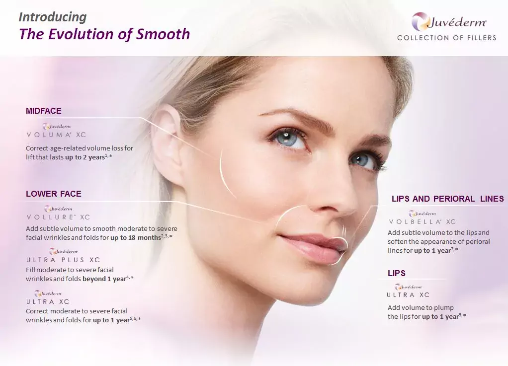 Collection of juvederm fillers jpg
